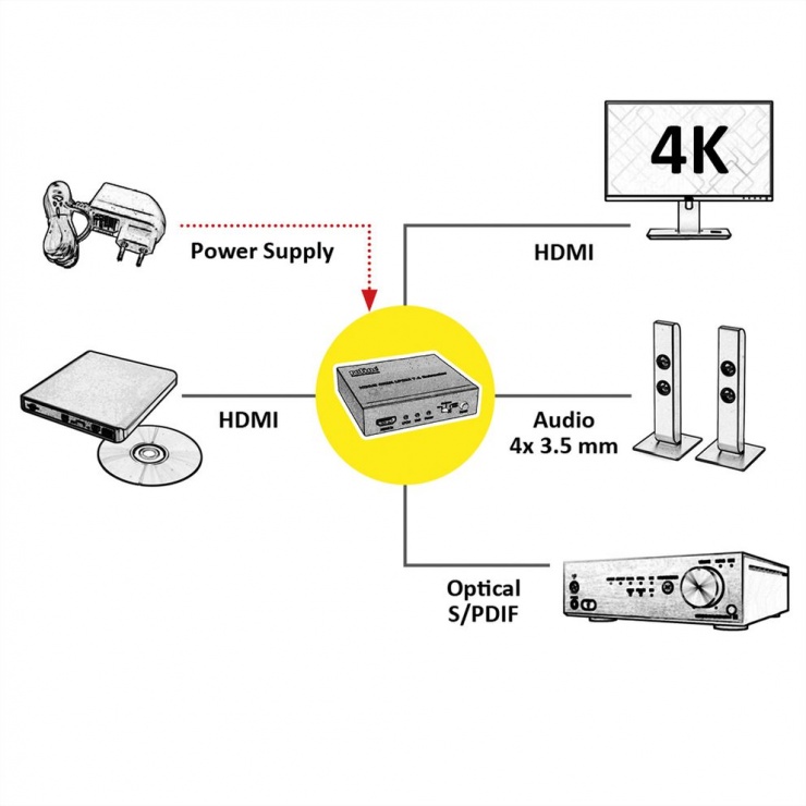 Imagine Extractor HDMI 4K Audio LPCM 7.1, Roline 14.01.3442